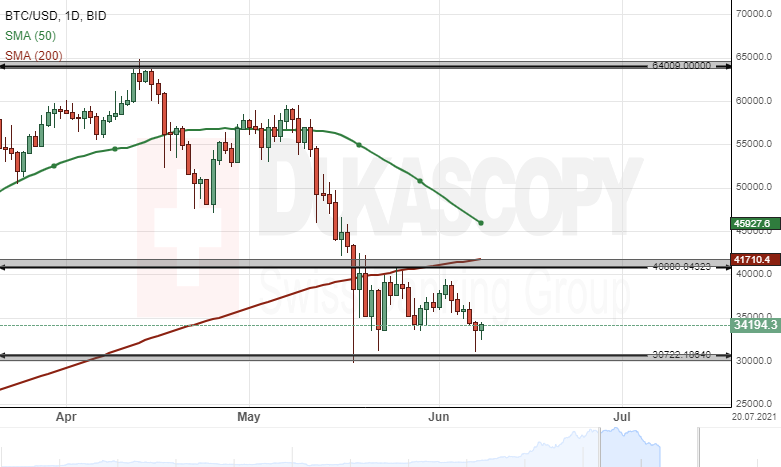 BTCUSD